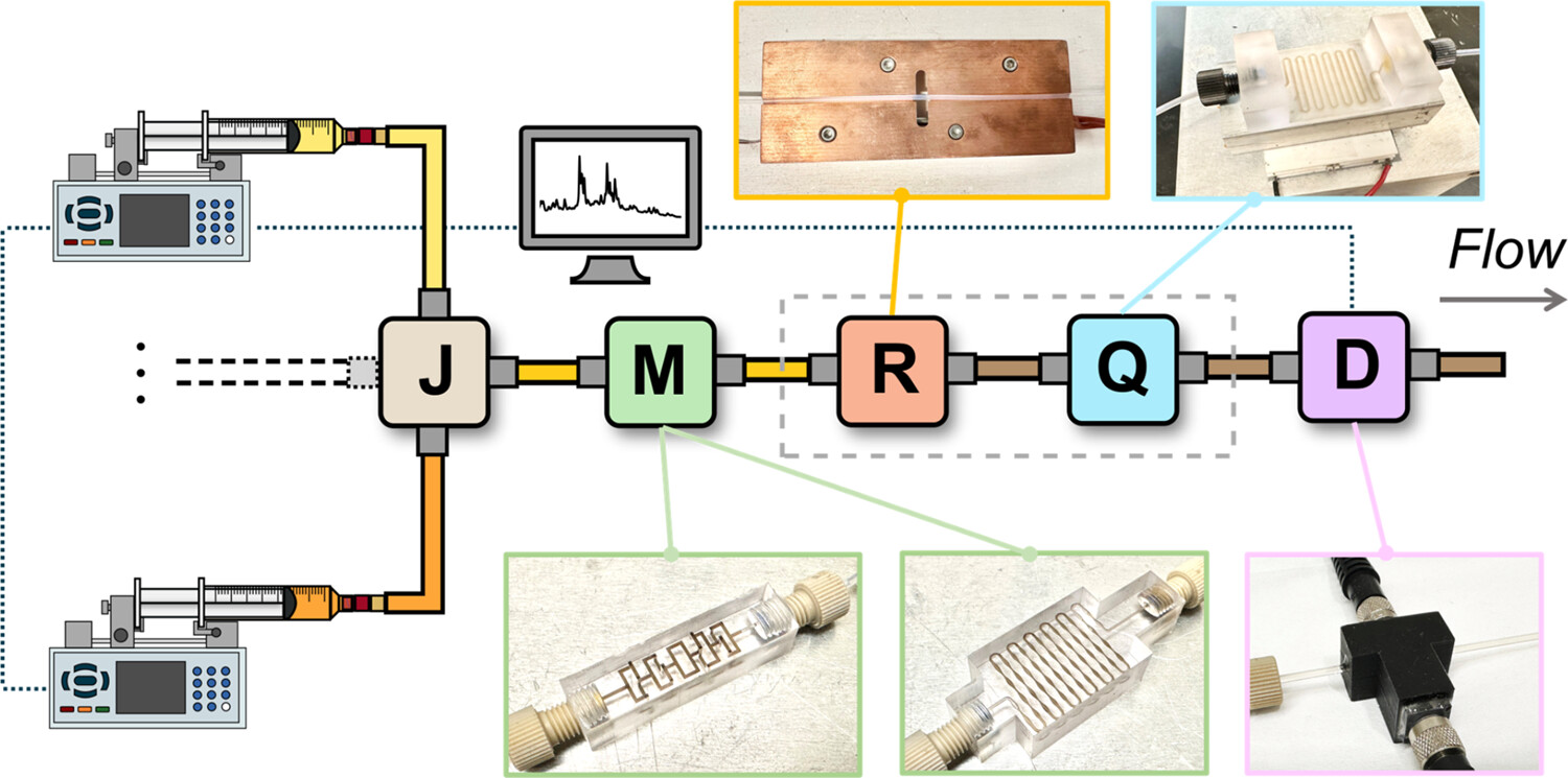 Solvent Dependence of Ionic Liquid-Based Pt Nanoparticle Synthesis: Machine Learning-Aided In-Line Monitoring in a Flow Reactor